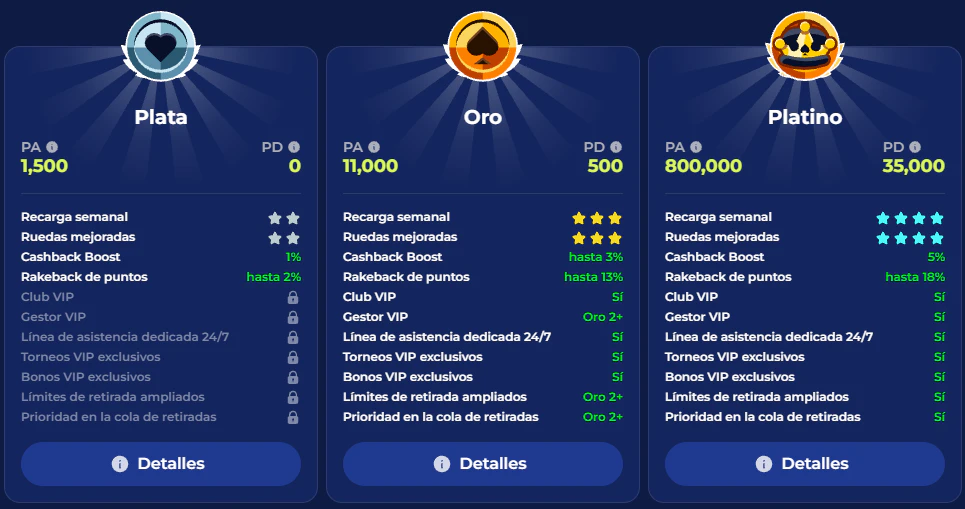 Ivybet Casino programa VIP y recompensas